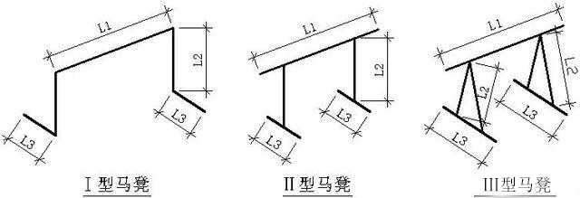 1200厚筏板馬凳筋