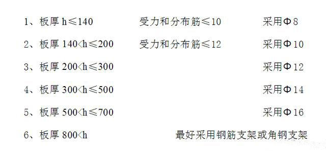 1200厚筏板馬凳筋